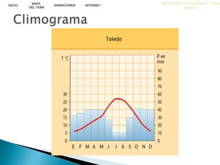 GEOGRAFÍA E HISTORIA 1.º ESO
TEMA 4
INICIOINICIO
MAPA
DEL TEMA
MAPA
DEL TEMA
ANIMACIONESANIMACIONES INTERNETINTERNET
 