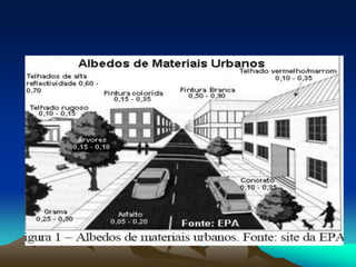 Clima 2   atmosfera e radiação