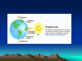 Clima 2   atmosfera e radiação