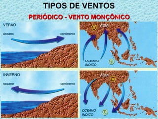 TIPOS DE VENTOS
PERIÓDICO - VENTO MONÇÔNICOPERIÓDICO - VENTO MONÇÔNICO
 