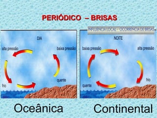 PERIÓDICO – BRISASPERIÓDICO – BRISAS
Oceânica Continental
 