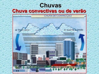Chuva convectivas ou de verãoChuva convectivas ou de verão
ChuvasChuvas
 