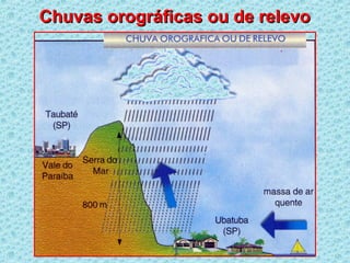 Chuvas orográficas ou de relevoChuvas orográficas ou de relevo
 
