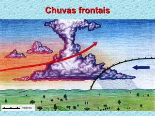 Chuvas frontaisChuvas frontais
 