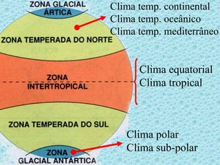 Clima temp. continental
Clima temp. oceânico
Clima temp. mediterrâneo
Clima polar
Clima sub-polar
Clima equatorial
Clima tropical
 