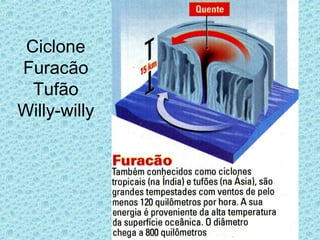Ciclone
Furacão
Tufão
Willy-willy
 