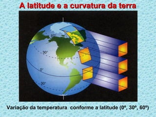 A latitude e a curvatura da terraA latitude e a curvatura da terra
Variação da temperatura conforme a latitude (0º, 30º, 60º)
 
