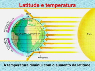 A temperatura diminui com o aumento da latitude.
Latitude e temperatura
 