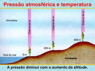 Pressão atmosférica e temperatura
A pressão diminui com o aumento da altitude.
 