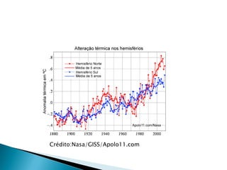 Crédito:Nasa/GISS/Apolo11.com

 