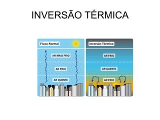 INVERSÃO TÉRMICA

 