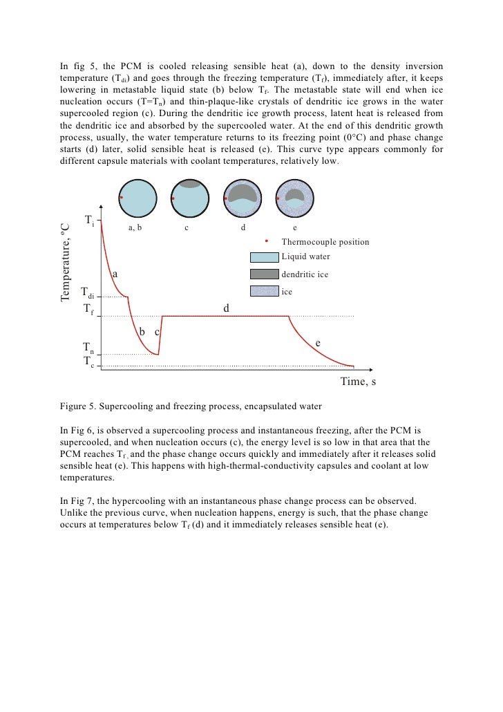 An Experimental Classification Of The Encapsulated Water Supercooling An Experimental Classification Of The Encapsulated Water Supercooling