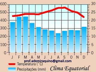 prof.ademiraquino@gmail.com

              Clima Equatorial
 