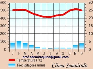 prof.ademiraquino@gmail.com

                Clima Semiárido
 