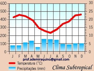 prof.ademiraquino@gmail.com

                Clima Subtropical
 