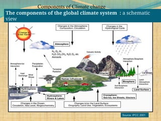 clima change on post harvest affecting value addition | PPTX