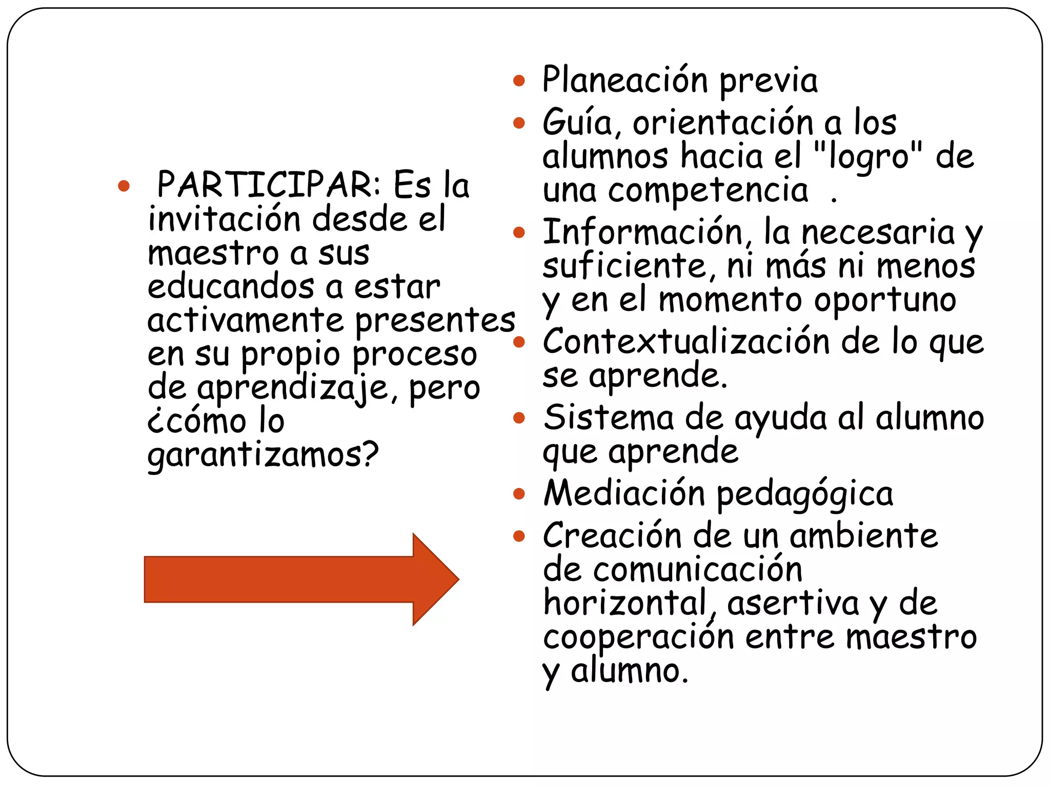  Planeación previa
                       Guía, orientación a los
                          alumnos hacia el "logro" de
 PARTICIPAR: Es la       una competencia .
 invitación desde el     Información, la necesaria y
 maestro a sus            suficiente, ni más ni menos
 educandos a estar        y en el momento oportuno
 activamente presentes
 en su propio proceso    Contextualización de lo que
 de aprendizaje, pero     se aprende.
 ¿cómo lo                Sistema de ayuda al alumno
 garantizamos?            que aprende
                         Mediación pedagógica
                         Creación de un ambiente
                          de comunicación
                          horizontal, asertiva y de
                          cooperación entre maestro
                          y alumno.
 