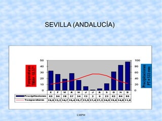 SEVILLA (ANDALUCÍA) 