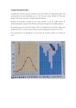 CLIMA DE MONTAÑA
A medida que la altura aumenta, el clima de una zona cambia: las temperaturas bajan y las
precipitaciones son más abundantes que en las tierras de menor altitud. Al clima más
propio de las tierras más alta se le llama clima de montaña.
El clima de montañas es propio de las zonas situadas a más de 1.200 metros de
altitud. En España es propio de los Pirineos, el Sistema Central y las Cordilleras Béticas
Se caracteriza por unos inviernos largos y fríos con temperaturas muy bajas, incluso por
debajo de los 0ºC, y veranos cortos y frescos con las temperaturas en torno a los 15ºC.
Las precipitaciones son abundantes y en los meses de inviernos suelen ser en forma de
nieve.
 