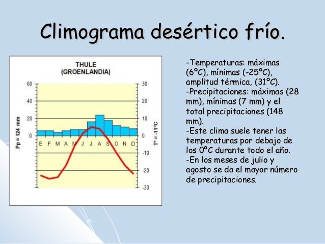 Clima desertico