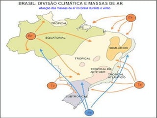Atuação das massas de ar no Brasil durante o verão

 