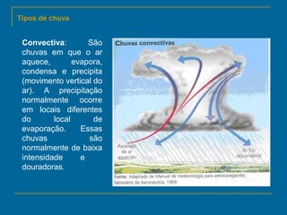 Tipos de chuva

Convectiva:
São
chuvas em que o ar
aquece,
evapora,
condensa e precipita
(movimento vertical do
ar). A precipitação
normalmente ocorre
em locais diferentes
do
local
de
evaporação.
Essas
chuvas
são
normalmente de baixa
intensidade
e
douradoras.

 