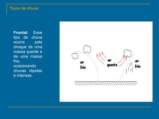 Tipos de chuva

Frontal: Esse
tipo de chuva
ocorre
pelo
choque de uma
massa quente e
de uma massa
fria,
ocasionando
chuvas rápidas
e intensas.

 