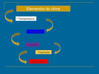 Elementos do clima
• Temperatura;

• Precipitação;

• Umidade;
• Vegetação;

• Entre outros.

 