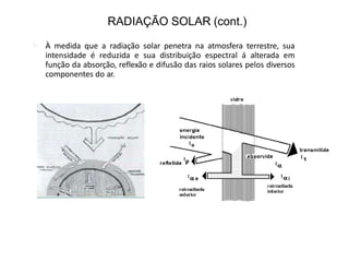RADIAÇÃO SOLAR (cont.)
 À medida que a radiação solar penetra na atmosfera terrestre, sua
intensidade é reduzida e sua distribuição espectral á alterada em
função da absorção, reflexão e difusão das raios solares pelos diversos
componentes do ar.
 