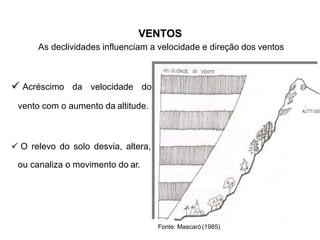  Acréscimo da velocidade do
vento com o aumento da altitude.
 O relevo do solo desvia, altera,
ou canaliza o movimento do ar.
VENTOS
As declividades influenciam a velocidade e direção dos ventos
Fonte: Mascaró(1985)
 
