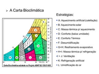  A Carta Bioclimática
Estratégias:
 A: Aquecimento artificial (calefação)
 B: Aquecimento solar
 C: Massa térmica p/ aquecimento
 D: Conforto (baixa umidade)
 E: Conforto Térmico
 F: Desumidificação
 G+H: Resfriamento evaporativo
 H+I: Massa térmica p/ refrigeração
I + J: Ventilação
 K: Refrigeração artificial
 L: Umidificação do ar
 