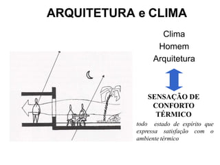ARQUITETURA e CLIMA
Clima
Homem
Arquitetura
todo
SENSAÇÃO DE
CONFORTO
TÉRMICO
estado de espírito que
expressa satisfação com o
ambiente térmico
 