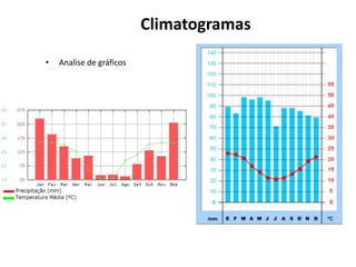 Climatogramas

•   Analise de gráficos
 