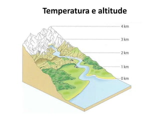 Temperatura e altitude
 