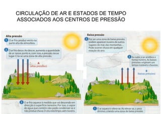 CIRCULAÇÃO DE AR E ESTADOS DE TEMPO ASSOCIADOS AOS CENTROS DE PRESSÃO 