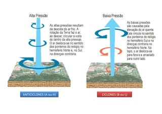ANTICICLONES (A ou H) CICLONES (B ou L) 