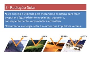 5- Radiação Solar Esta energia é utilizada pelo mecanismo climático para fazer evaporar a água existente no planeta, aquecer e, conseqüentemente, movimentar a atmosfera.  Resumindo, a energia solar é o motor que impulsiona o clima. 