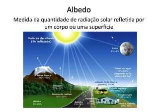 Albedo Medida da quantidade de radiação solar refletida por um corpo ou uma superfície 