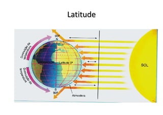 Latitude 