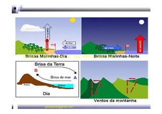 Geografia do Brasil - Climas do Brasil Professor Jakes Paulo - jakespaulo@gmail.com  