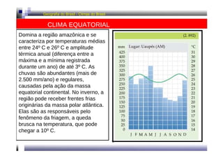 Geografia do Brasil - Climas do Brasil  CLIMA EQUATORIAL  Domina a região amazônica e se caracteriza por temperaturas médias entre 24º C e 26º C e amplitude térmica anual (diferença entre a máxima e a mínima registrada durante um ano) de até 3º C. As chuvas são abundantes (mais de 2.500 mm/ano) e regulares, causadas pela ação da massa equatorial continental. No inverno, a região pode receber frentes frias originárias da massa polar atlântica. Elas são as responsáveis pelo fenômeno da friagem, a queda brusca na temperatura, que pode chegar a 10º C.  
