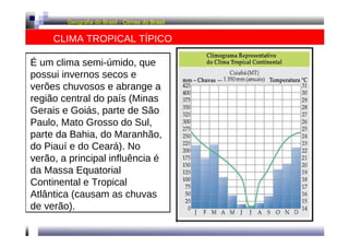 Geografia do Brasil - Climas do Brasil  CLIMA TROPICAL TÍPICO  É um clima semi-úmido, que possui invernos secos e verões chuvosos e abrange a região central do país (Minas Gerais e Goiás, parte de São Paulo, Mato Grosso do Sul, parte da Bahia, do Maranhão, do Piauí e do Ceará). No verão, a principal influência é da Massa Equatorial Continental e Tropical Atlântica (causam as chuvas de verão).  