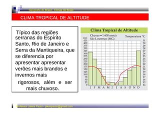 Geografia do Brasil - Climas do Brasil  CLIMA TROPICAL DE ALTITUDE  Típico das regiões  serranas do Espírito Santo, Rio de Janeiro e Serra da Mantiqueira, que se diferencia por apresentar apresentar verões mais brandos e invernos mais  rigorosos, além e ser mais chuvoso.  Professor Jakes Paulo - jakespaulo@gmail.com  