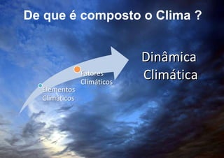 Dinâmica  Climática De que é composto o Clima ? 