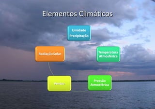 Elementos Climáticos 