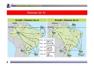Geografia do Brasil - Climas do Brasil 
Massas de Ar 
 