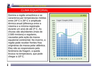 Geografia do Brasil - Climas do Brasil 
CLIMA EQUATORIAL 
Domina a região amazônica e se 
caracteriza por temperaturas médias 
entre 24º C e 26º C e amplitude 
térmica anual (diferença entre a 
máxima e a mínima registrada 
durante um ano) de até 3º C. As 
chuvas são abundantes (mais de 
2.500 mm/ano) e regulares, 
causadas pela ação da massa 
equatorial continental. No inverno, a 
região pode receber frentes frias 
originárias da massa polar atlântica. 
Elas são as responsáveis pelo 
fenômeno da friagem, a queda 
brusca na temperatura, que pode 
chegar a 10º C. 
 