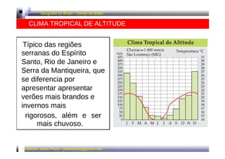 Geografia do Brasil - Climas do Brasil 
CLIMA TROPICAL DE ALTITUDE 
Típico das regiões 
serranas do Espírito 
Santo, Rio de Janeiro e 
Serra da Mantiqueira, que 
se diferencia por 
apresentar apresentar 
verões mais brandos e 
invernos mais 
rigorosos, além e ser 
mais chuvoso. 
Professor Jakes Paulo - jakespaulo@gmail.com 
 