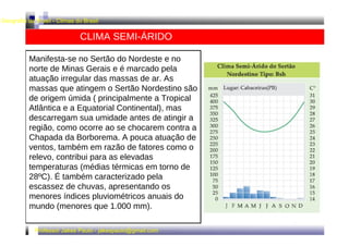 Geografia do Brasil - Climas do Brasil 
CLIMA SEMI-ÁRIDO 
Manifesta-se no Sertão do Nordeste e no 
norte de Minas Gerais e é marcado pela 
atuação irregular das massas de ar. As 
massas que atingem o Sertão Nordestino são 
de origem úmida ( principalmente a Tropical 
Atlântica e a Equatorial Continental), mas 
descarregam sua umidade antes de atingir a 
região, como ocorre ao se chocarem contra a 
Chapada da Borborema. A pouca atuação de 
ventos, também em razão de fatores como o 
relevo, contribui para as elevadas 
temperaturas (médias térmicas em torno de 
28ºC). É também caracterizado pela 
escassez de chuvas, apresentando os 
menores índices pluviométricos anuais do 
mundo (menores que 1.000 mm). 
Professor Jakes Paulo - jakespaulo@gmail.com 
 