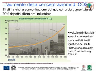 2007: Cambiamenti climatici e modelli di consumo e produzione